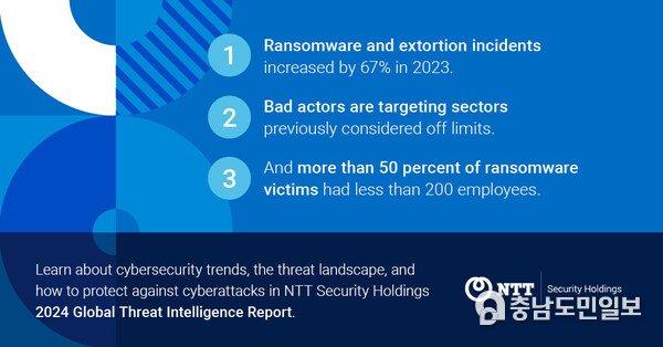 Learn about cybersecurity trends, the threat landscape, and how to protect against cyberattacks in NTT Security Holdings 2024 Global Threat Intelligence Report. Learn about cybersecurity trends, the threat landscape, and how to protect against cyberattacks in NTT Security Holdings 2024 Global Threat Intelligence Report.