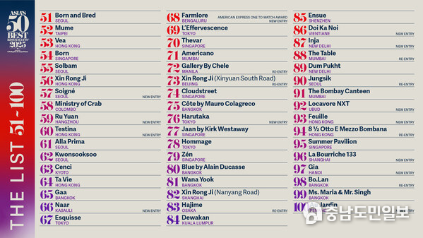 Asia's 50 Best Restaurants, sponsored by S.Pellegrino & Acqua Panna, announces the extended 51-100 list for 2025 Asia's 50 Best Restaurants, sponsored by S.Pellegrino & Acqua Panna, announces the extended 51-100 list for 2025