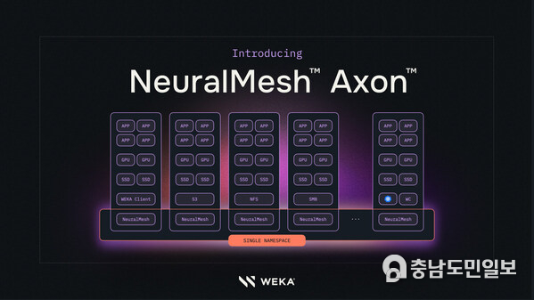 WEKA's NeuralMesh Axon delivers an innovative fusion architecture designed to address the fundamental challenges of running exascale AI applications and workloads. WEKA's NeuralMesh Axon delivers an innovative fusion architecture designed to address the fundamental challenges of running exascale AI applications and workloads.