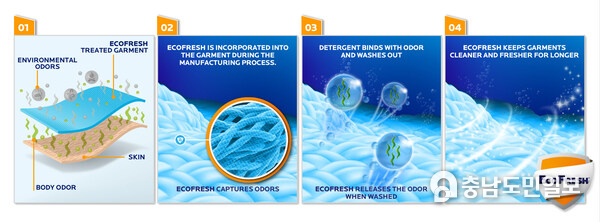 EcoFresh provides fast-acting odor capture, working in real time to prevent treated materials from becoming saturated or overwhelmed by odorants. EcoFresh provides fast-acting odor capture, working in real time to prevent treated materials from becoming saturated or overwhelmed by odorants.