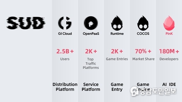 COCOS 4 Fully Open Source COCOS 4 Fully Open Source