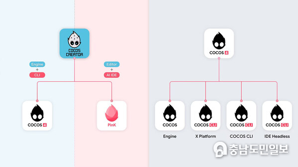 COCOS 4 Fully Open Source COCOS 4 Fully Open Source