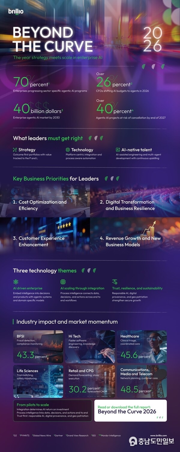 Behind the curve infographic Behind the curve infographic