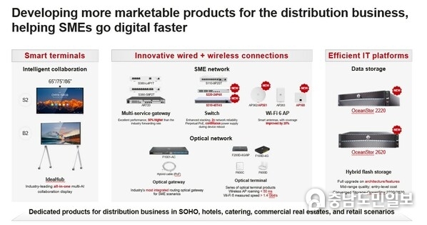Products outside China