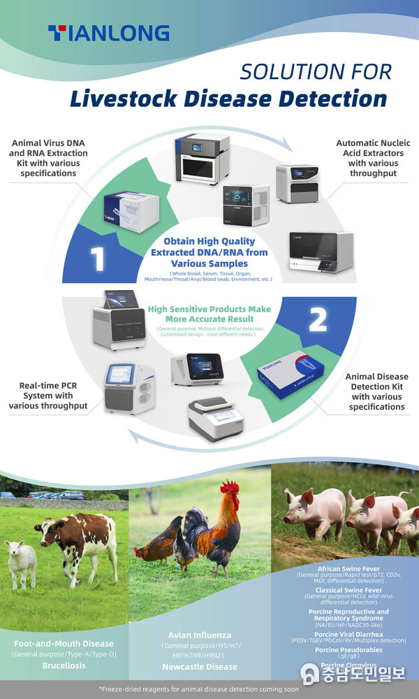 Tianlong Solution for Livestock Disease Detection