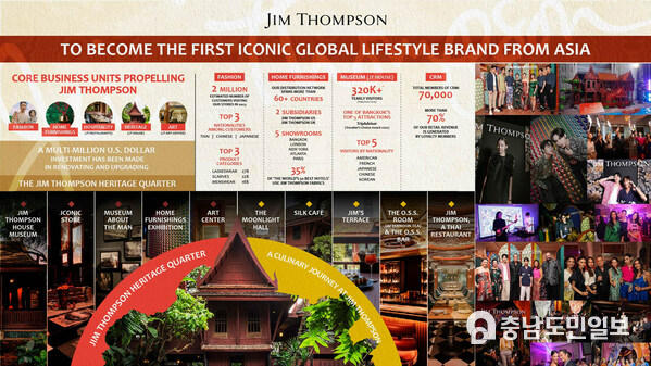 Jim Thompson Heritage Quarter, 상징적인 아시아 브랜드의 시작