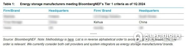 Source: BNEF