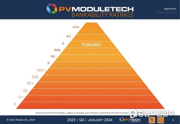 Tongwei Solar achieves "A" ranking in PV ModuleTech bankability ratings