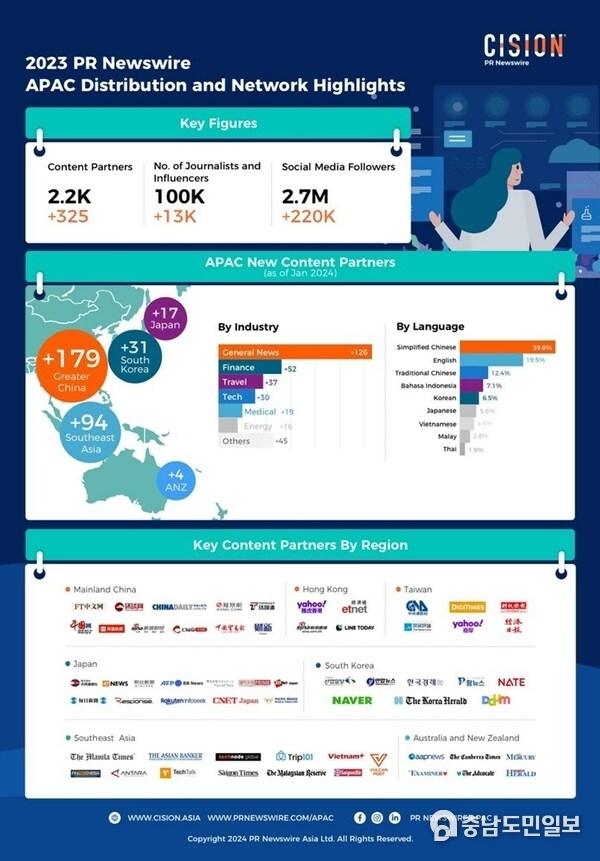 PR Newswire APAC Network Overview