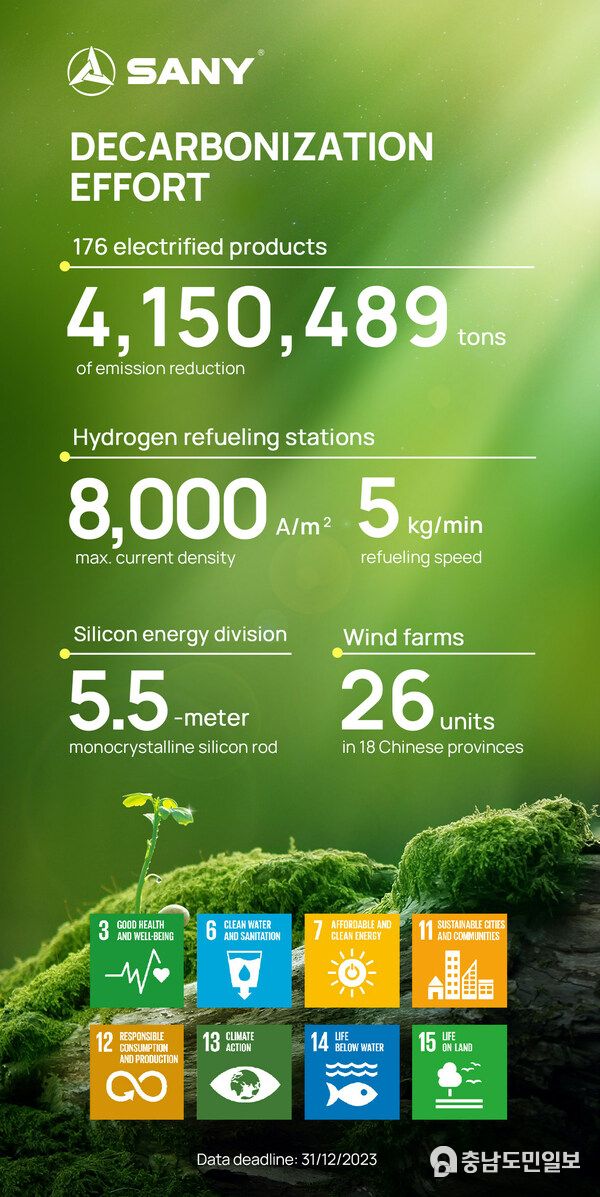SANY's Decarbonization Effort