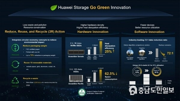 Go Green Innovation