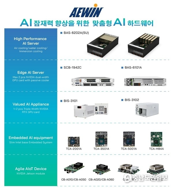 AEWIN Edge AI Server