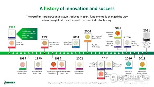 Petrifilm®: A history of innovation and success.