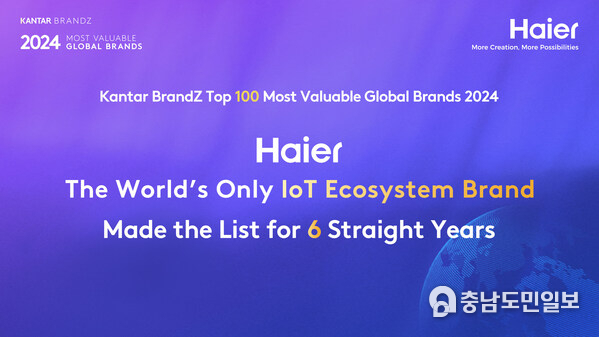 Haier Leads for the Sixth Consecutive Year as Premier IoT Ecosystem Brand