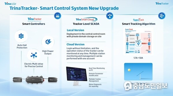 TrinaTracker smart control system new update