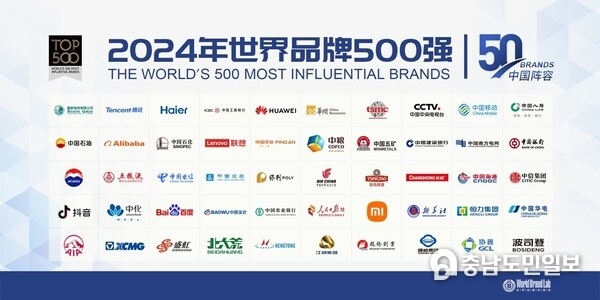 XCMG Ranks 379th on the 2024 World’s 500 Most Influential Brands List, Leading Innovation in Industrial Equipment.