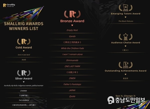 SmallRig Awards Winners List
