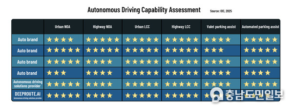 IDC 2025 Assisted Driving Capability Assessment