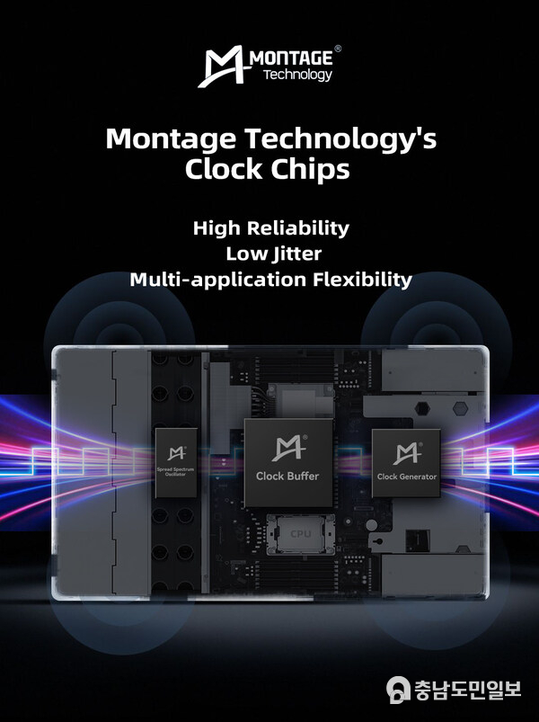 Montage Technology's Clock Chips