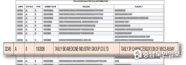 FDA Device Master File Information