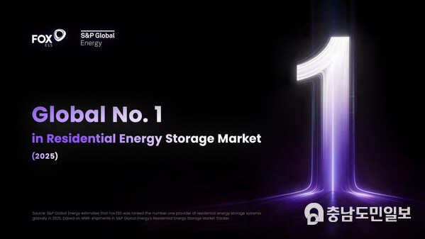 Fox ESS Ranks No. 1 Globally in Residential Energy Storage