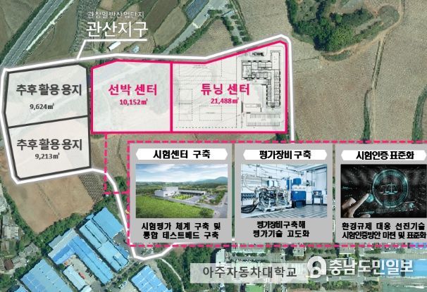 미래형 모빌리티 특화단지 조감도