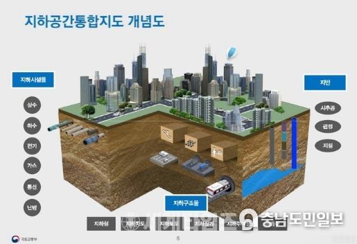 지하공간통합지도 개념도