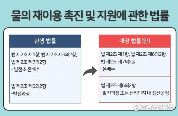 개정 추진 중인 법 조항