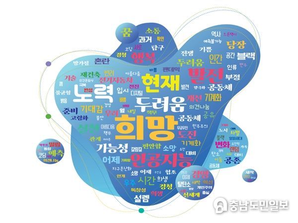찾아가는 충남미래교육 2030 소통마당(‘미래’를 상상할 때 떠오르는 단어구름) 결과