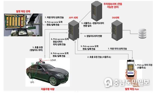 자율주행차 발레 승‧하차