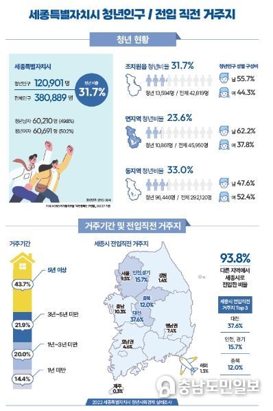 인포그래픽