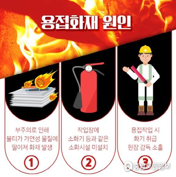 용접화재 원인 포스터
