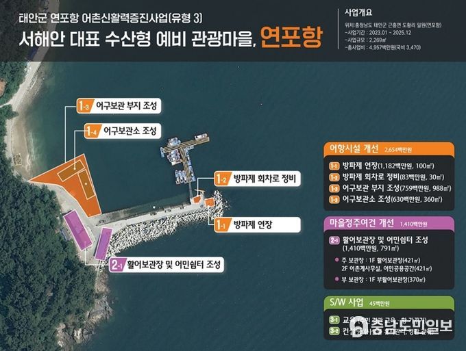 태안군 사업 개요도
