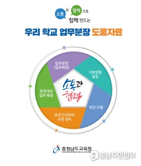 소통과 협력으로 함께 만드는 우리 학교 업무분장 도움자료 표지
