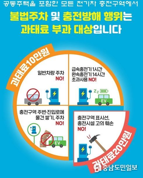 세종시, 전기차 충전구역 주차시 과태료 부과