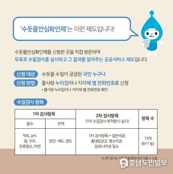 홍성군, 찾아가는 ‘우리집 수돗물 안심확인제’ 운영