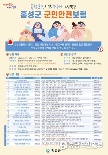 행복보장‧안전보장 홍성군! 군민안전보험 확대 운영