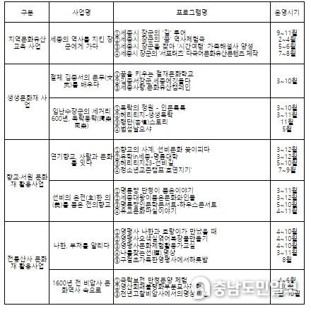2023년도 지역문화유산 교육 및 활용사업
