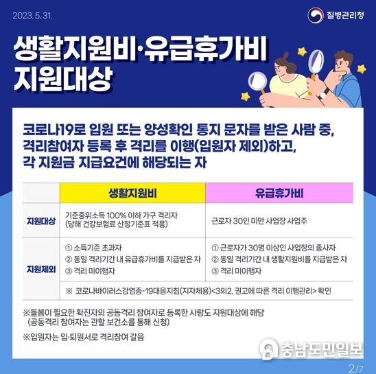 홍성군, ‘코로나 19 입원 ․ 격리자 생활지원비 개편’ 확인 당부!