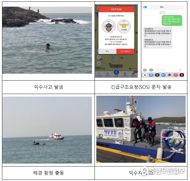모의훈련(상반기) 사진