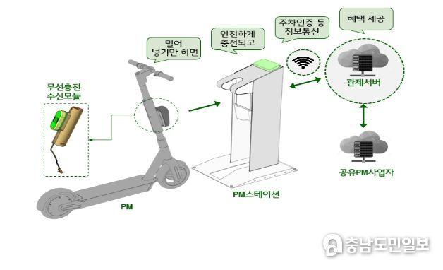 1인 전동차 무선 충전 주차장 구조