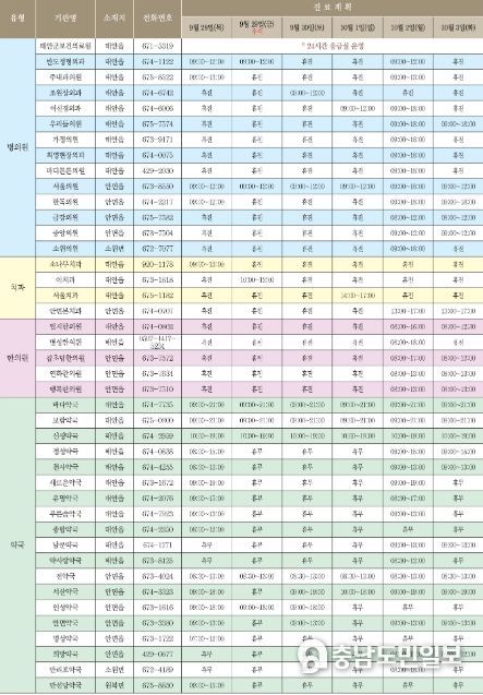 추석연휴 당직의료기관 및 약국 안내자료