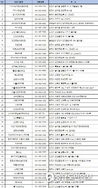 예방접종 가능 병원 9.19.기준)