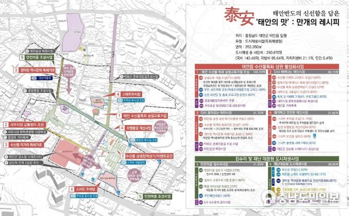 태안읍 도시재생 사업 개요도