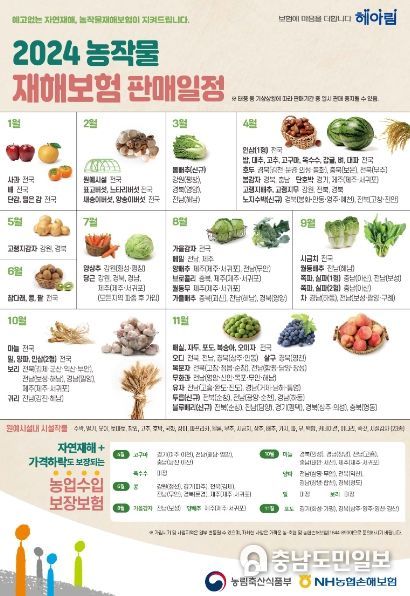 홍성군, 농작물 재해보험료 95%로 확대 지원