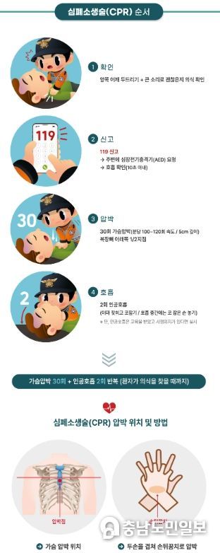 서산소방서, 함께 배워요! 생명을 살리는 심폐소생술