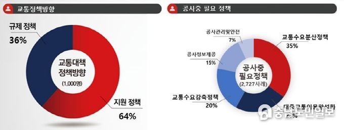 트램 설문조사 결과